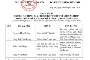 TRƯỜNG THPT CHUYÊN CHU VĂN AN THAM GIA VÀ ĐẠT GIẢI BA CUỘC THI “KHỞI NGHIỆP TRONG ĐOÀN VIÊN, THANH NIÊN”  TỈNH LẠNG SƠN NĂM 2024